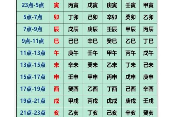 周易算生辰八字