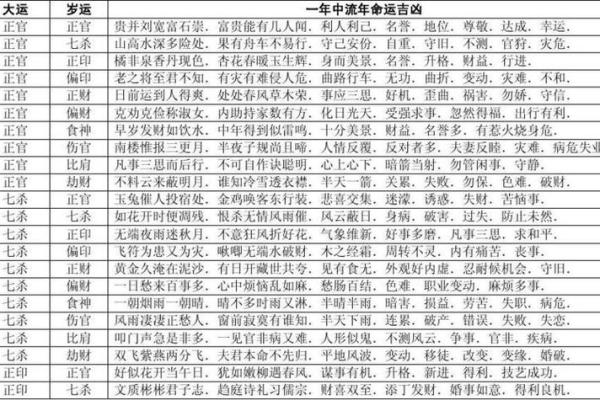 算命八字算命
