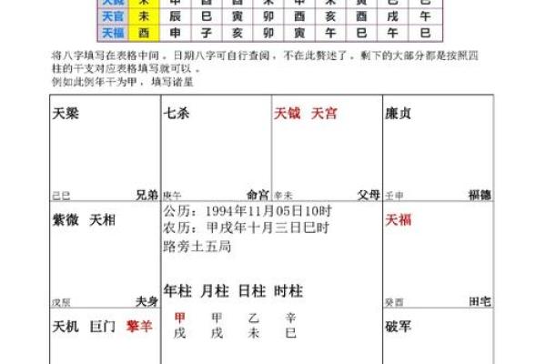 紫薇斗数哪个命格更好