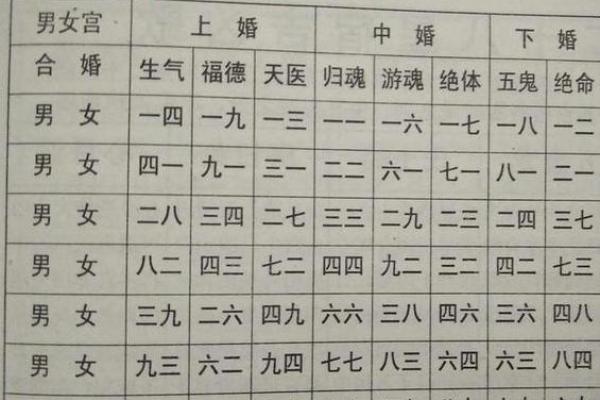 夫妻怎么让八字合婚呢