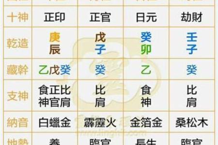八字算命解释,最全八字解析