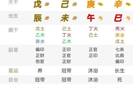 什么是八字从弱？八字从弱这样看最准！