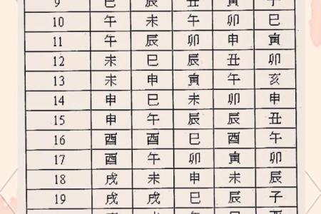 怎么排紫微斗数命盘快 紫微斗数快速排盘法？