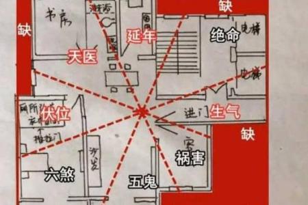 四面都是高房子风水
