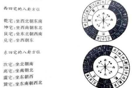 平原八宅风水，八宅风水第一课