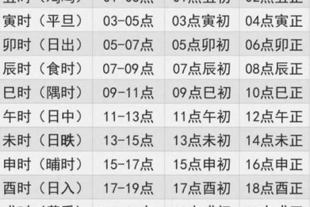 12月25的生辰八字