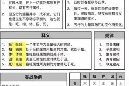 生辰八字详细分析