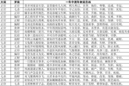 算命八字算命