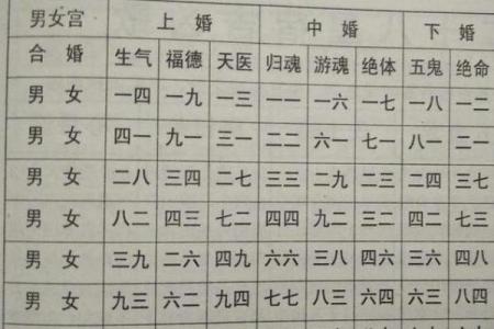 夫妻怎么让八字合婚呢