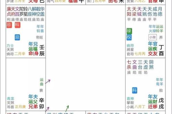 《紫微斗数》：哪些命盘创业不易成功