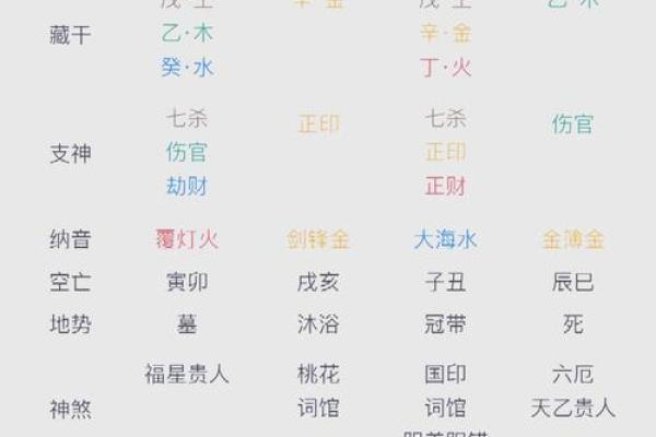 女命多合的八字特征