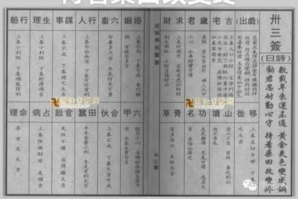 佛祖灵签第七签详解：韩信得志