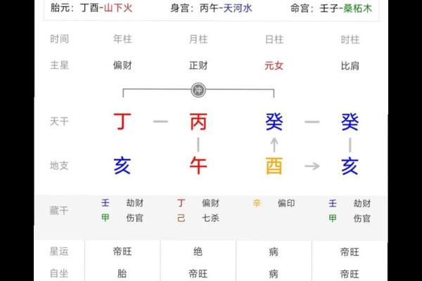 女命八字无官杀走官杀运的表现有哪些呢