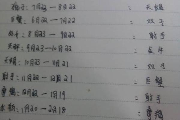阴历生日对应星座准吗