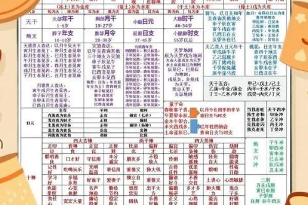 不同八字命理的分析 八字命理有何不同