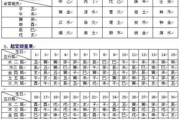 倪海厦紫薇斗数在线排盘
