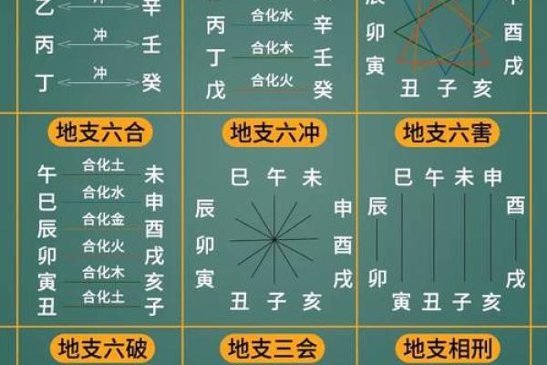 天干地支算命 天干地支算命是否可信