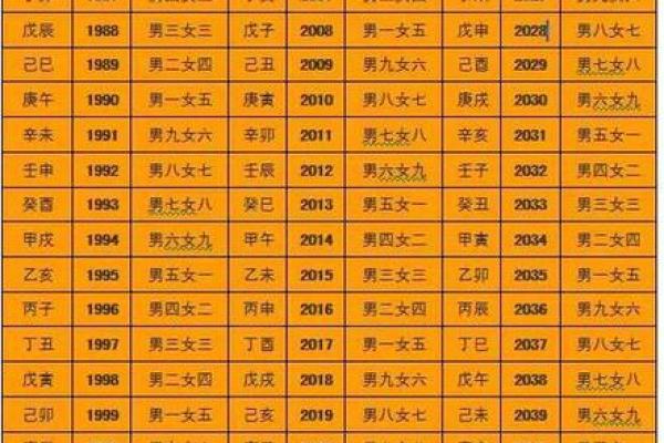 名字八字算命