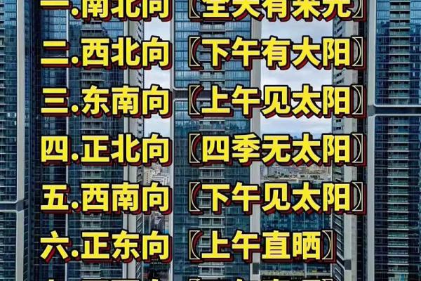 买房子还要看风水
