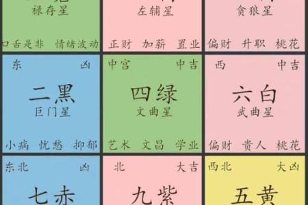 生辰八字桃花运势查询