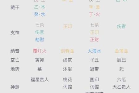 女命多合的八字特征