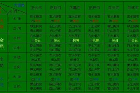三合风水四大局水口解读