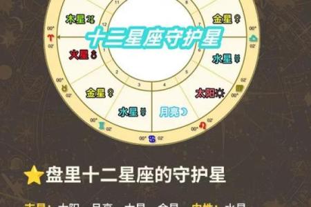土星星座和火星在一起会怎么样