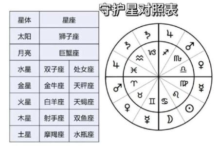 星命传承脉络：七政四余到斗数十八飞星的演变.