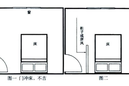 家里床位置的摆放风水最好解读