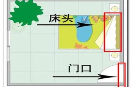 卧室风水床头的方位及朝向禁忌