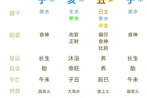 子女夭折的八字,命里注定的孩子夭折的算么