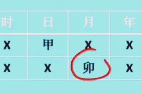 八字阳刃
