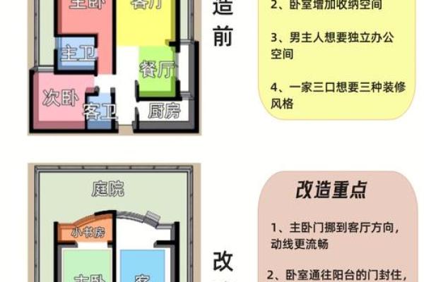 2015年家庭装修风水注意事项