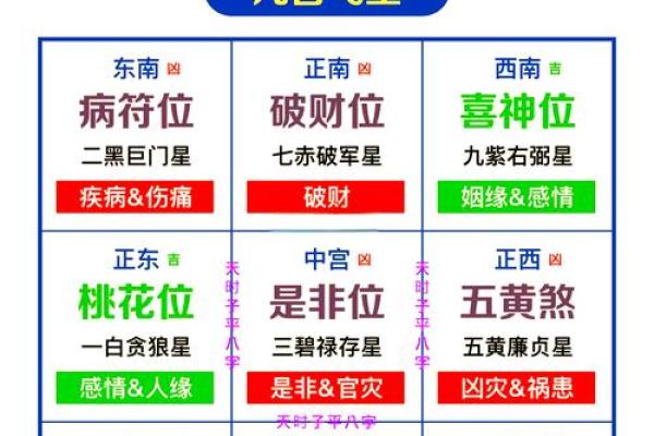 宅飞星排盘怎断吉凶