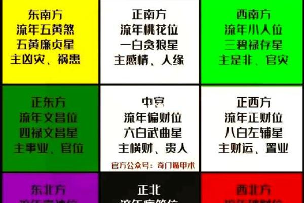 宅飞星排盘怎断吉凶