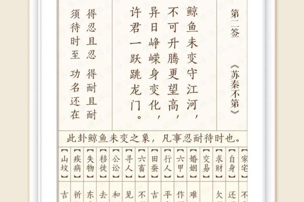 观音灵签第65签事业