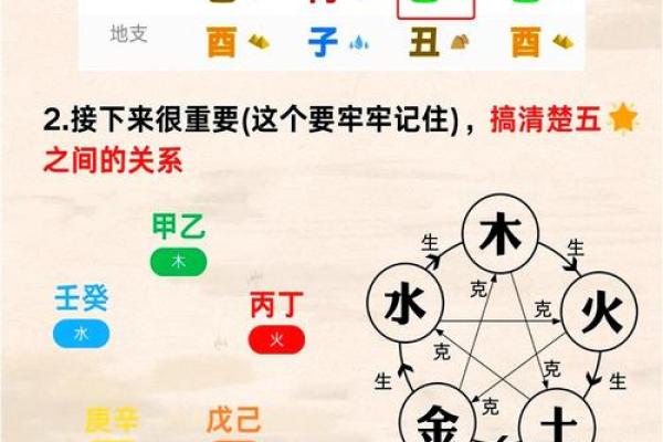 八字喜忌用神怎么找