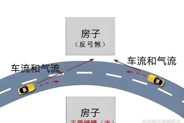 如何化解店铺风水不好-