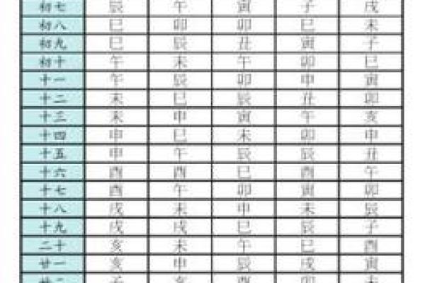 紫微斗数紫薇星