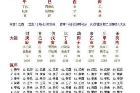 免费八字测算结婚吉日,免费生辰八字结婚吉日查询