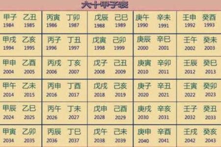 五行查询生辰八字查五行