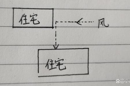 房子的格局和风水有关吗