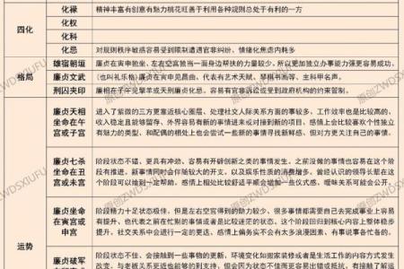 紫微斗数之迁移宫与诸星，廉贞星在迁移宫是什么意思？