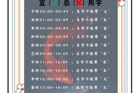 宝宝起名怎么看生辰八字