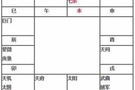 廉贞星什么星座