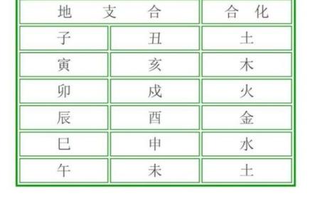 周易姓名缘分配对免费 卜易姓名缘分测试？