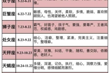 期末考试哪个星座会考好一点