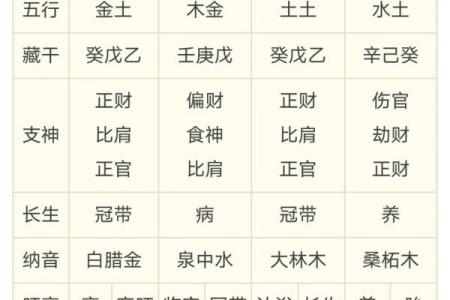 八字七杀查询表