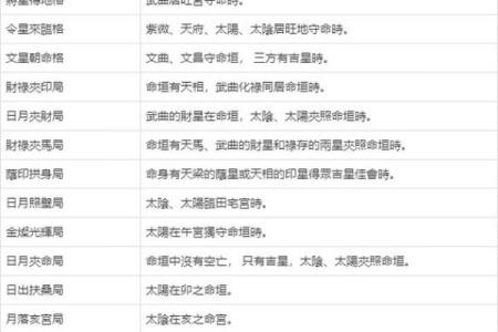 紫薇斗数煞星群聚