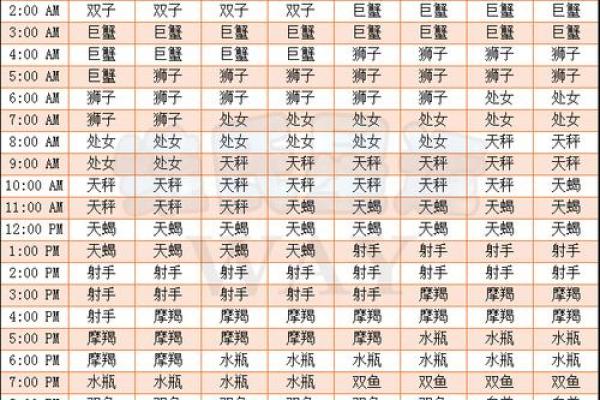 qq如何不显示自己的生日和星座